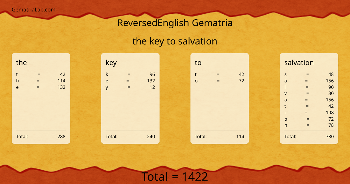 the key to salvation in reversedEnglish Gematria